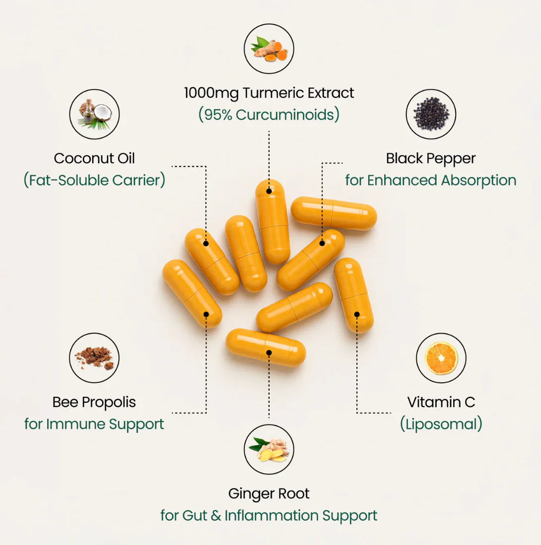 Turmeric Curcumin Capsules (1,000mg) - Image 4
