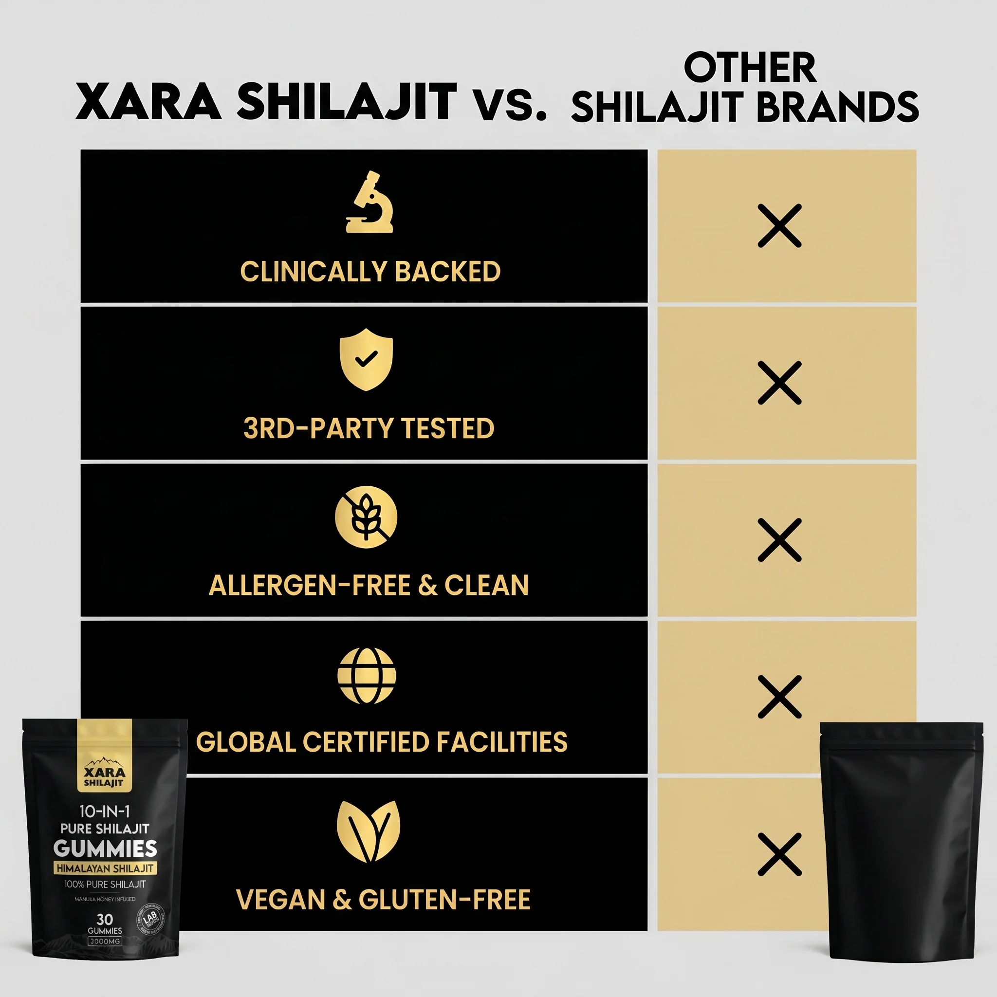 XARA SHILAJIT® Pure Shilajit Gummies upgraded formula - Image 7