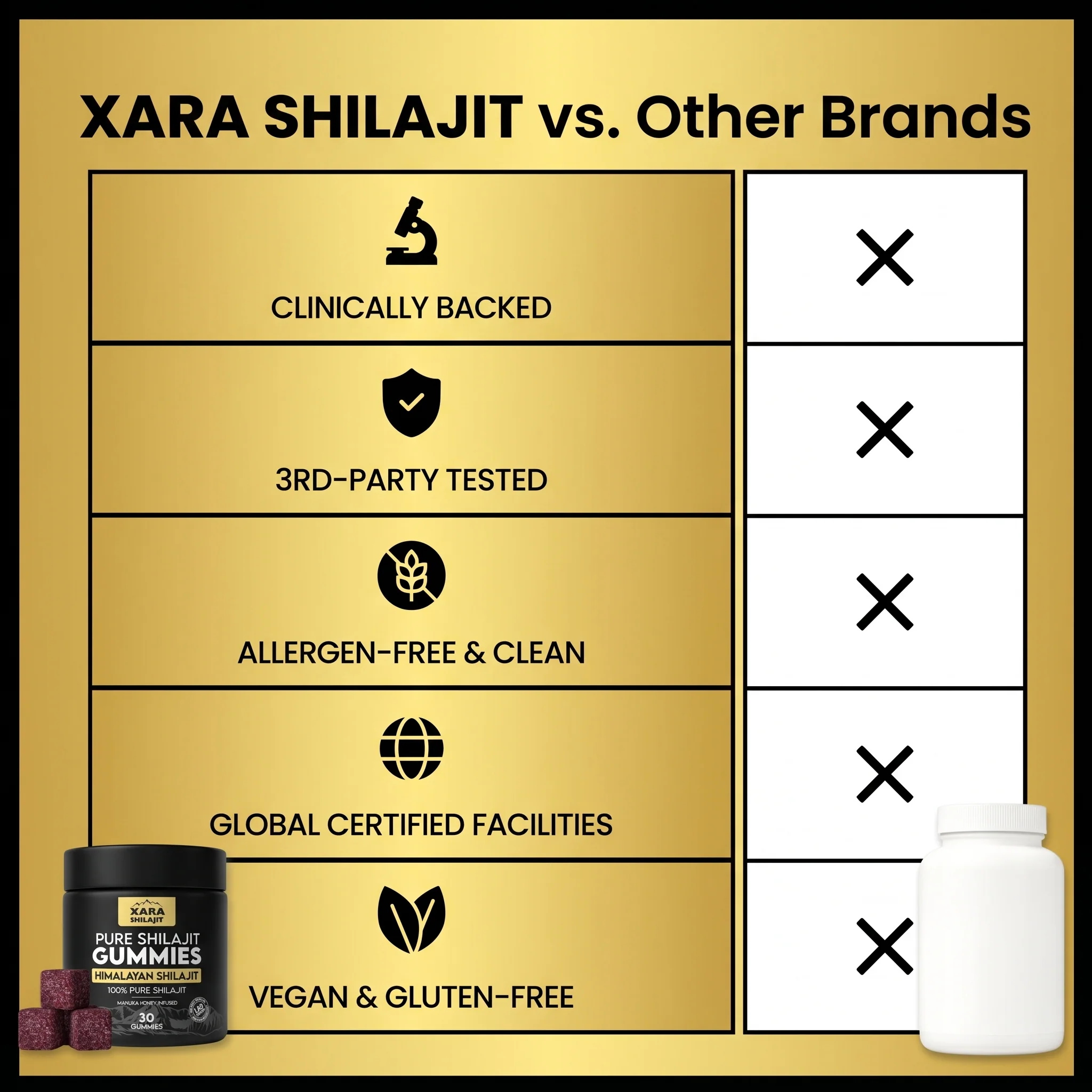 XARA SHILAJIT® Pure Shilajit Gummies - Image 9